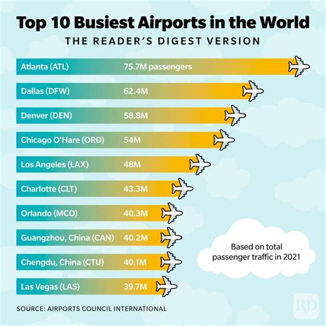 top 10 best airport in asia|Top 10 Airports by Global Region 2023 .